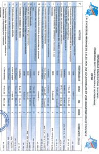 Calendrier sur l'élection des gouverneurs et les vice-gouverneurs